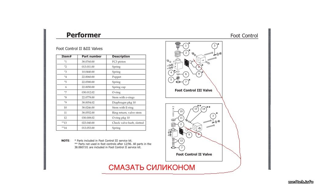 Performer перевод. Электромагнитный клапан 3 проходный. Артезия перформер инструкция на русском.